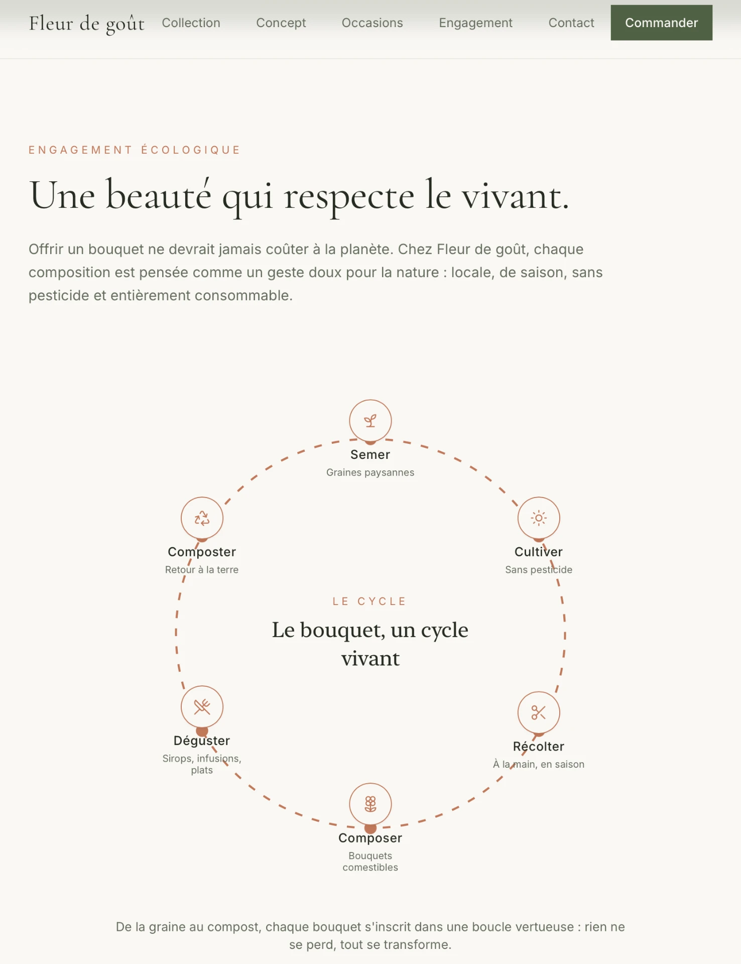 Le bouquet, un cycle vivant